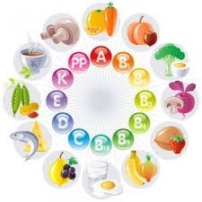 Autres vitamines (vitamine D, Vitamine E, Tocophérol, Vitamine B..)