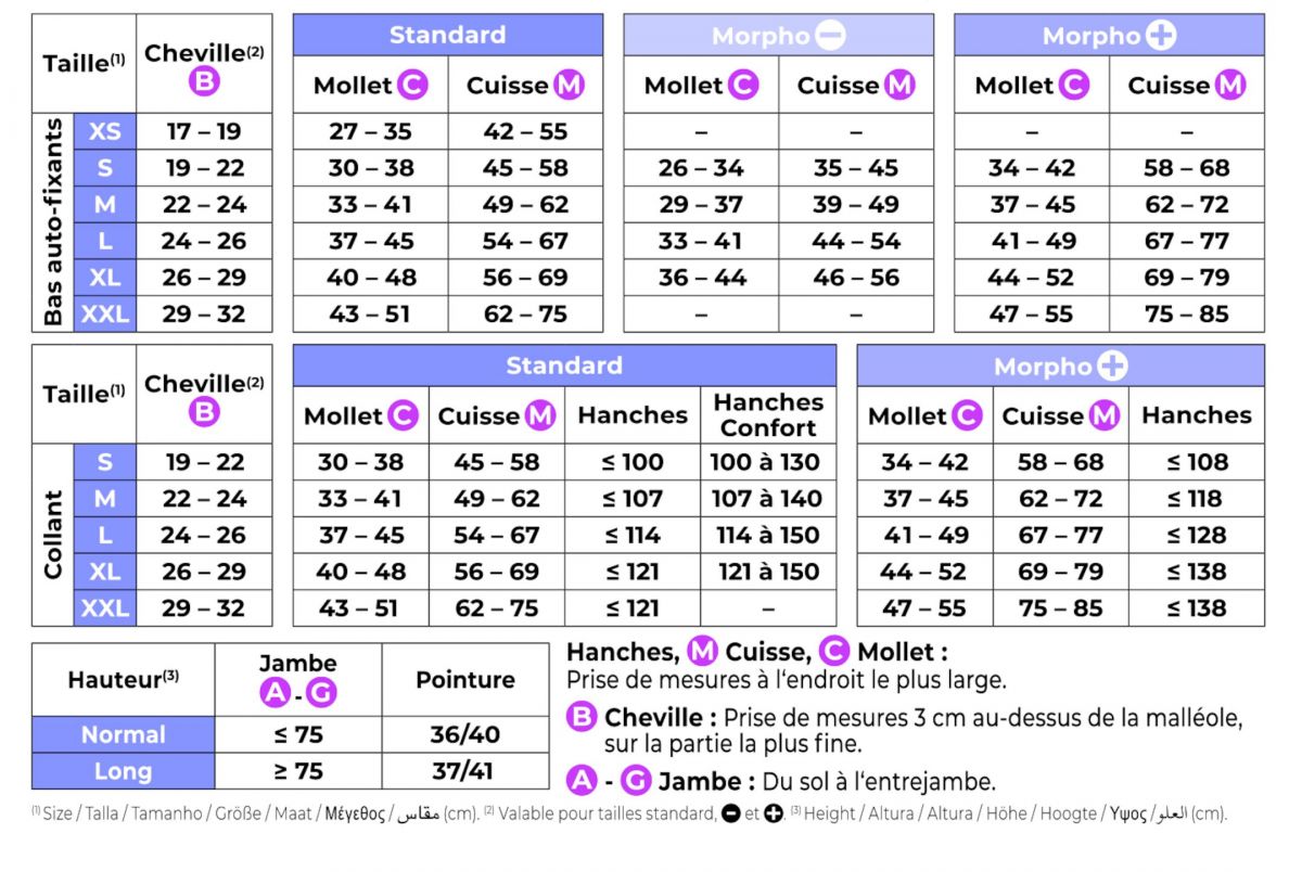 Collant de maternité transparent Sigvaris Classe 2